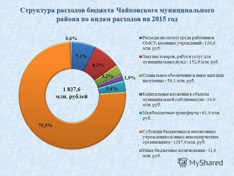 Структура расходов бюджетной системы. Структура расходов бюджета. структура бюджетных расходов. структура расходов госбюджета. бюджеты затрат виды.
