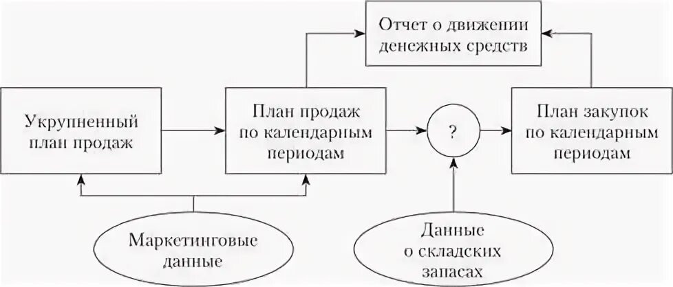 Концепция управленческого учета. Перспективы управленческого учета. Принципы руководства. Управленческий учет. Перспективы управленческого учета.