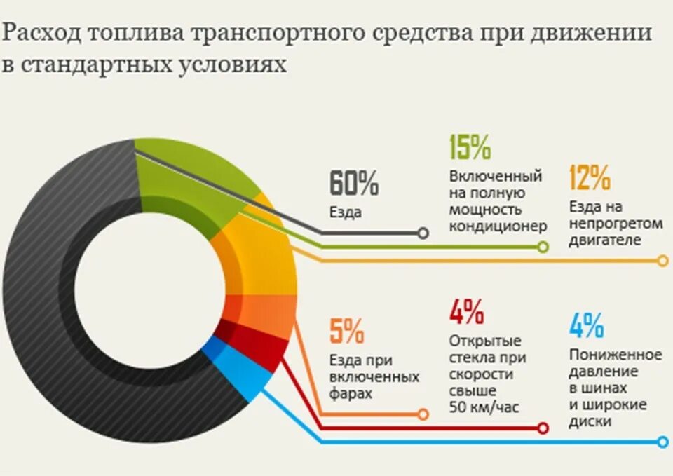 Расход топлива на воде. Расход топлива. Rasxod toplivo. От чего зависит расход топлива. Расход топлива автомобилей.