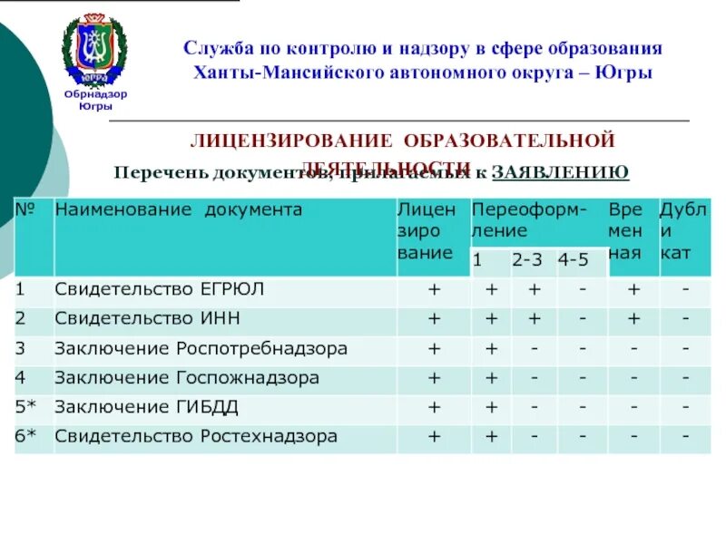 Служба по контролю и надзору в сфере образования. Службой контроля Ханты-Мансийского автономного округа – Югры. Служба контроля Югры. ЦОП ХМАО Югра электронный журнал. Электронный дневник гис образование