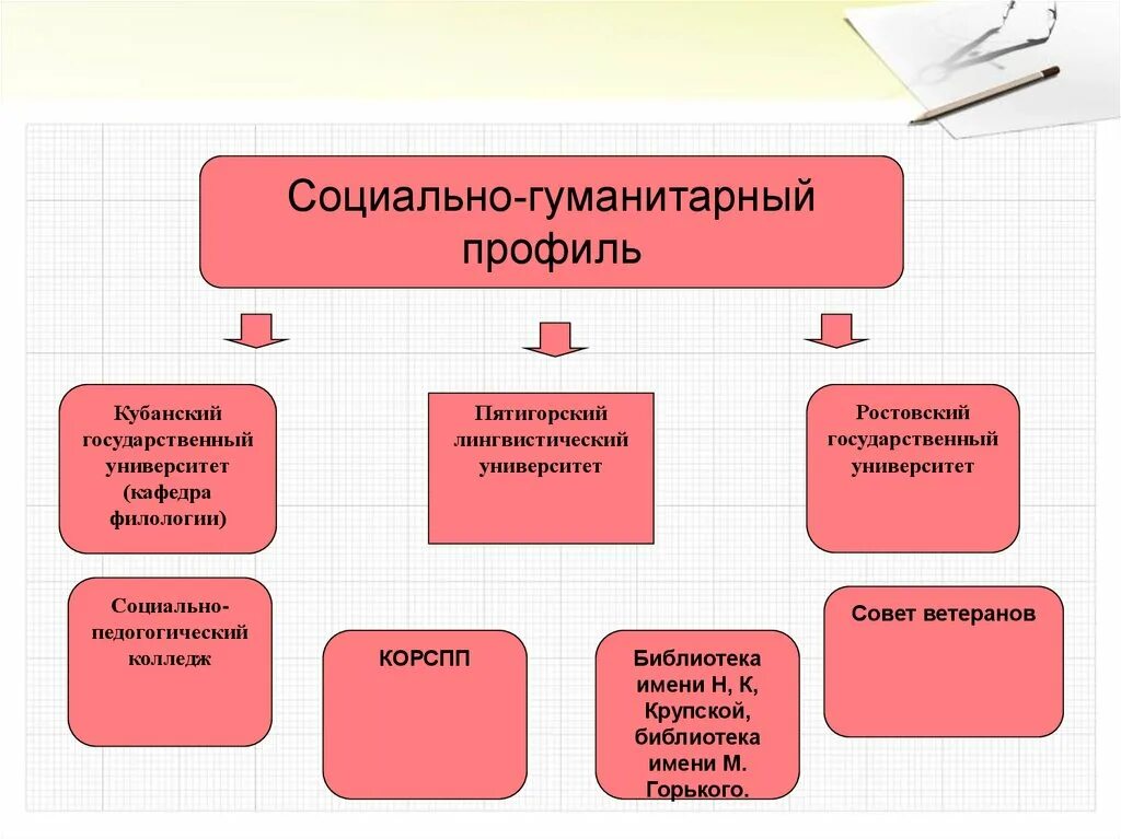 Соц гуманитарный профиль. Предметы социально гуманитарного профиля. Социально гуманитарный класс предметы. Профильный социально-гуманитарный профиль.