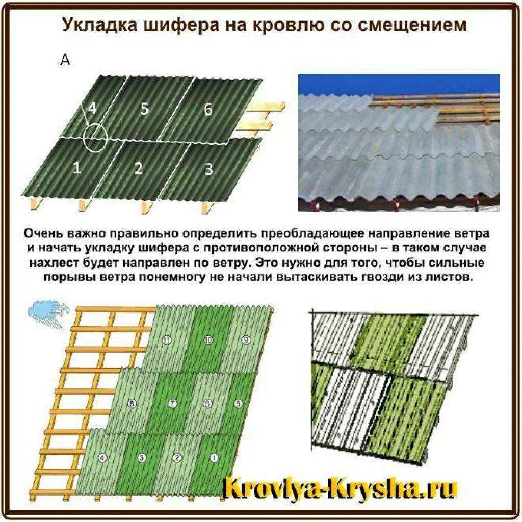 Как правильно шифер. Схема укладки волнового шифера. схема укладки шиферных листов. схема крепления шифера. укладка шифера на крышу 8 волнового.