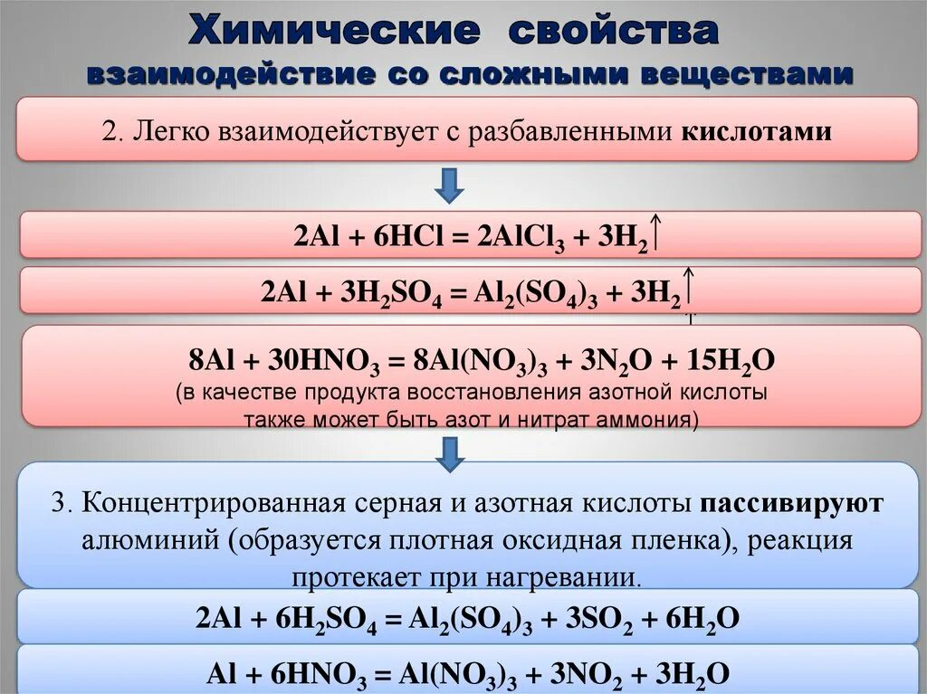 Химические свойства алюминия с кислотами. Химические свойства алюминия реакции. Химические соединения алюминия. Взаимодействие металлов с кислотами алюминий. Взаимодействие алюминия с кислотами.