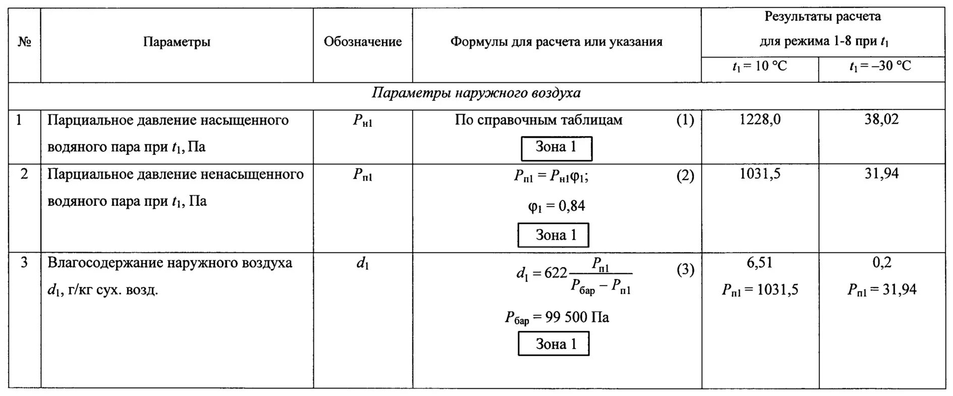 Параметры наружного воздуха для расчета вентиляции. Расчетные параметры наружного воздуха. Параметры а и б наружного воздуха для отопления и вентиляции. Расчетные параметры наружного воздуха при проектировании. Расчет наружного воздуха