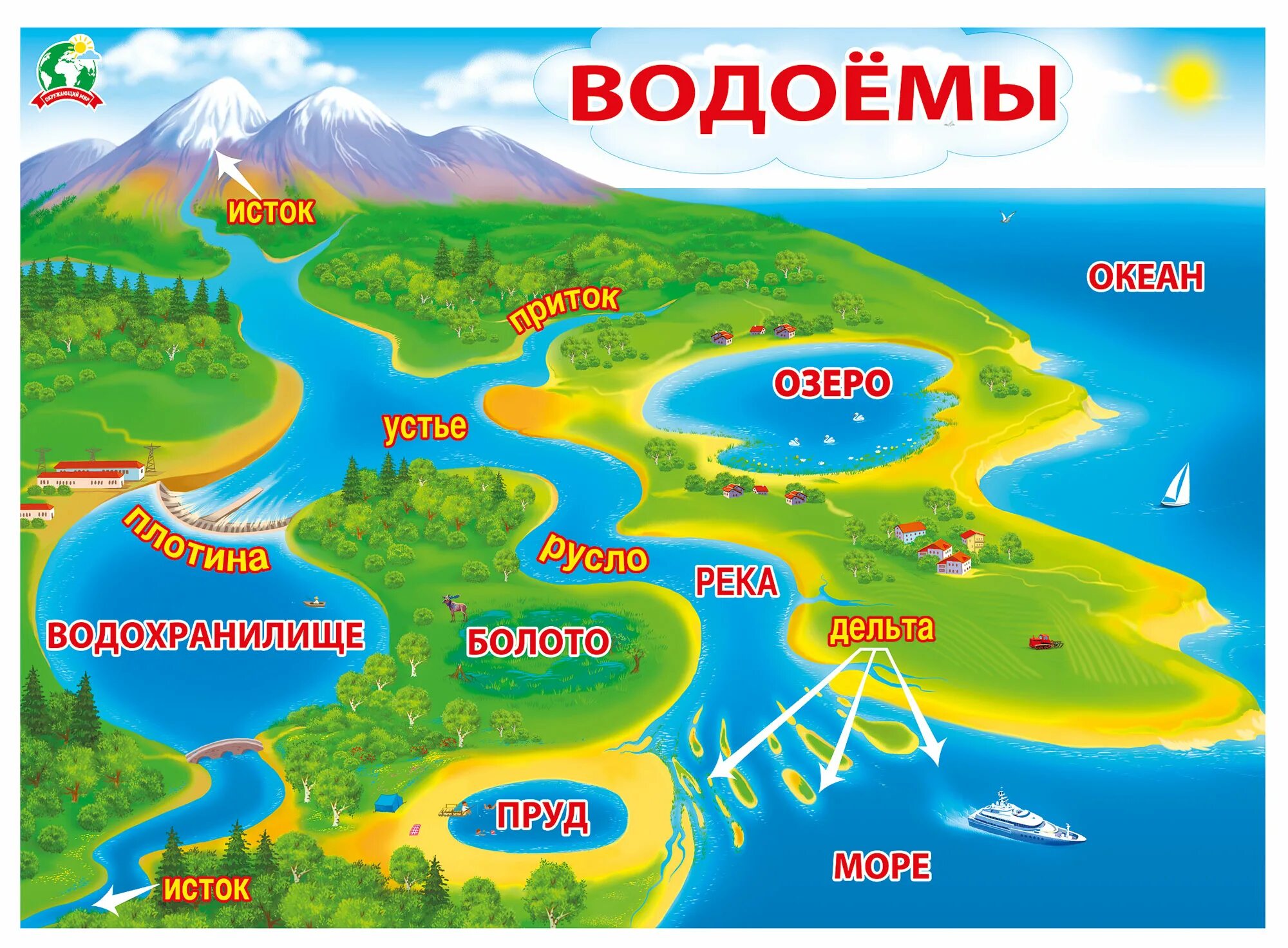 Наглядность окружающий мир