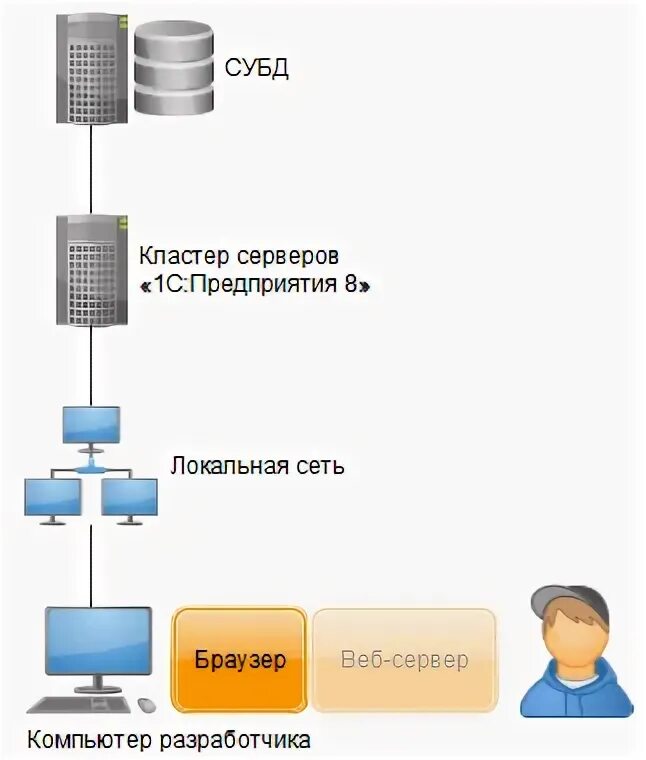 Партвеб 1с вход