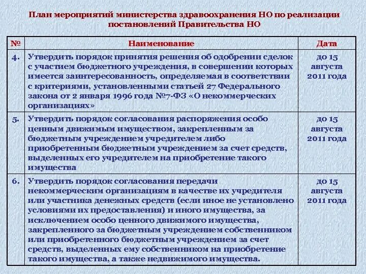 Порядок принятия постановлений правительства. Процедура принятия постановления правительства. Постановления правительства порядок согласования. Форма реализации постановления правительства. Приказ о реализации постановления правительства