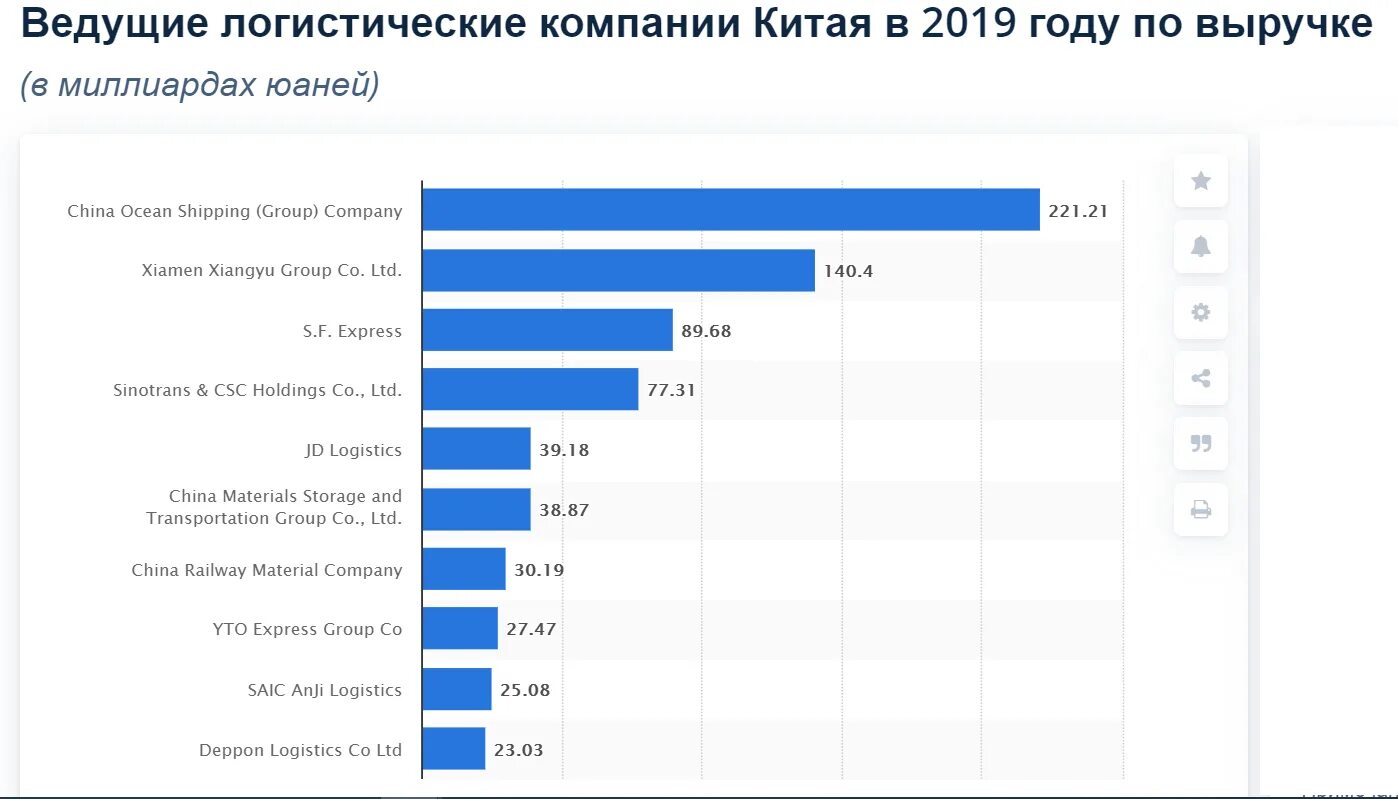 Топ организаций россии