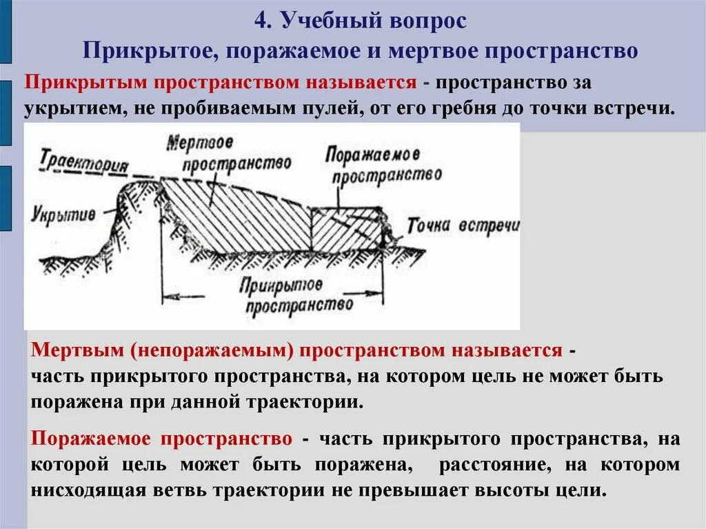 Прикрытое поражаемое и Мертвое пространство. Поражаемое пространство. Поражаемое прикрытое и Мертвое пространство рисунок. Прикрытым пространством называется. Физиологическое мертвое пространство