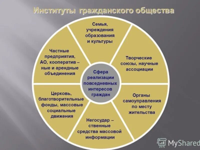 Основные проблемы деятельности организации