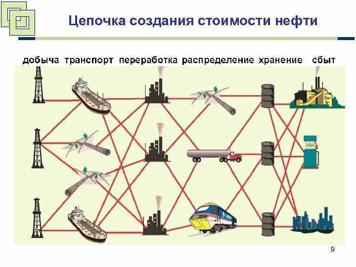 Chain добавить сеть