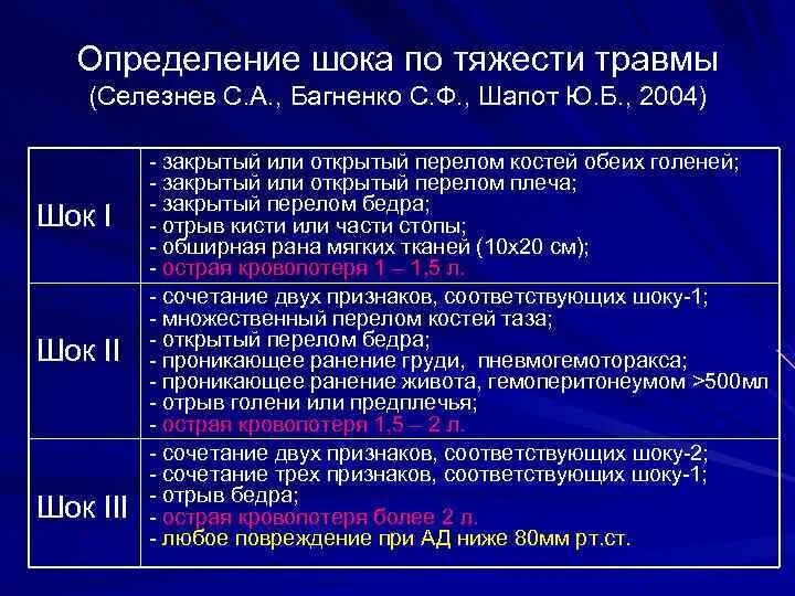 Сочетанная травма классификация. Классификация сочетанной боевой травмы. Множественная сочетанная и комбинированная травма. Сочетанные комбинированные множественные травмы. Множественная локализация