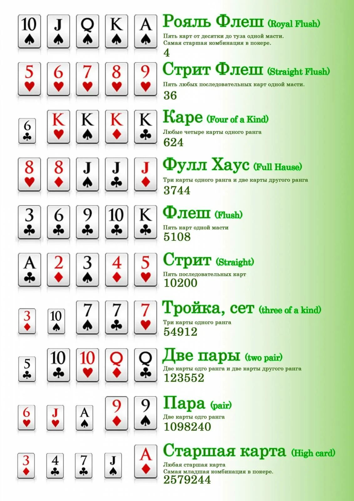 По сколько фишек раздавать в покере. Покер холдем комбинации по старшинству. комбинации в покере по старшинству в техасском. техасский покер комбинации карт. покер комбинации техасский холдинг.