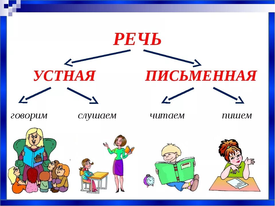 Три класса образования. Устная и письменная речь 1 класс задания школа России. Азбука 1 класс устная и письменная речь. Устная речь и письменная речь. Речь бывает устная и письменная.