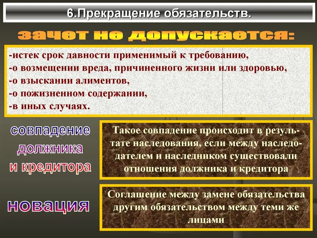 Изменения обязательств в гражданском