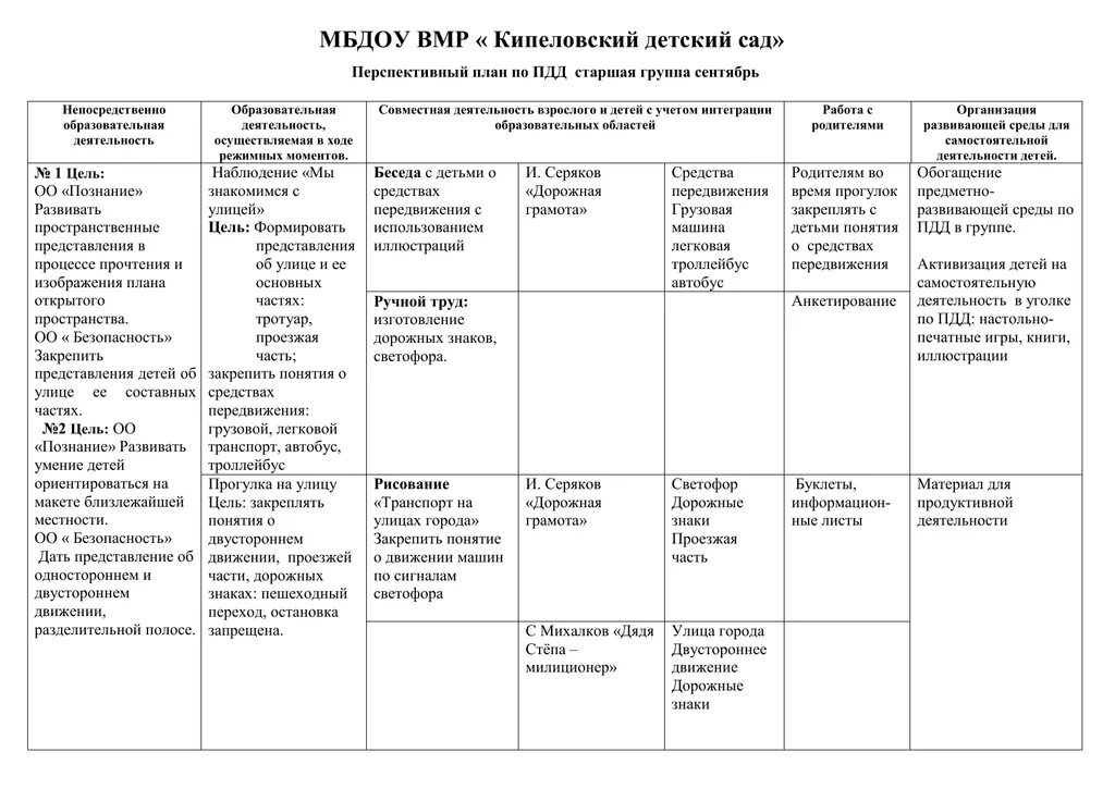 План мероприятий по ПДД В детском саду. Перспективный план по ПДД. Перспективный план ПДД на детский сад. Планирование старшая группа ПДД.