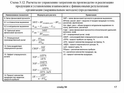 Производство продукции предприятием