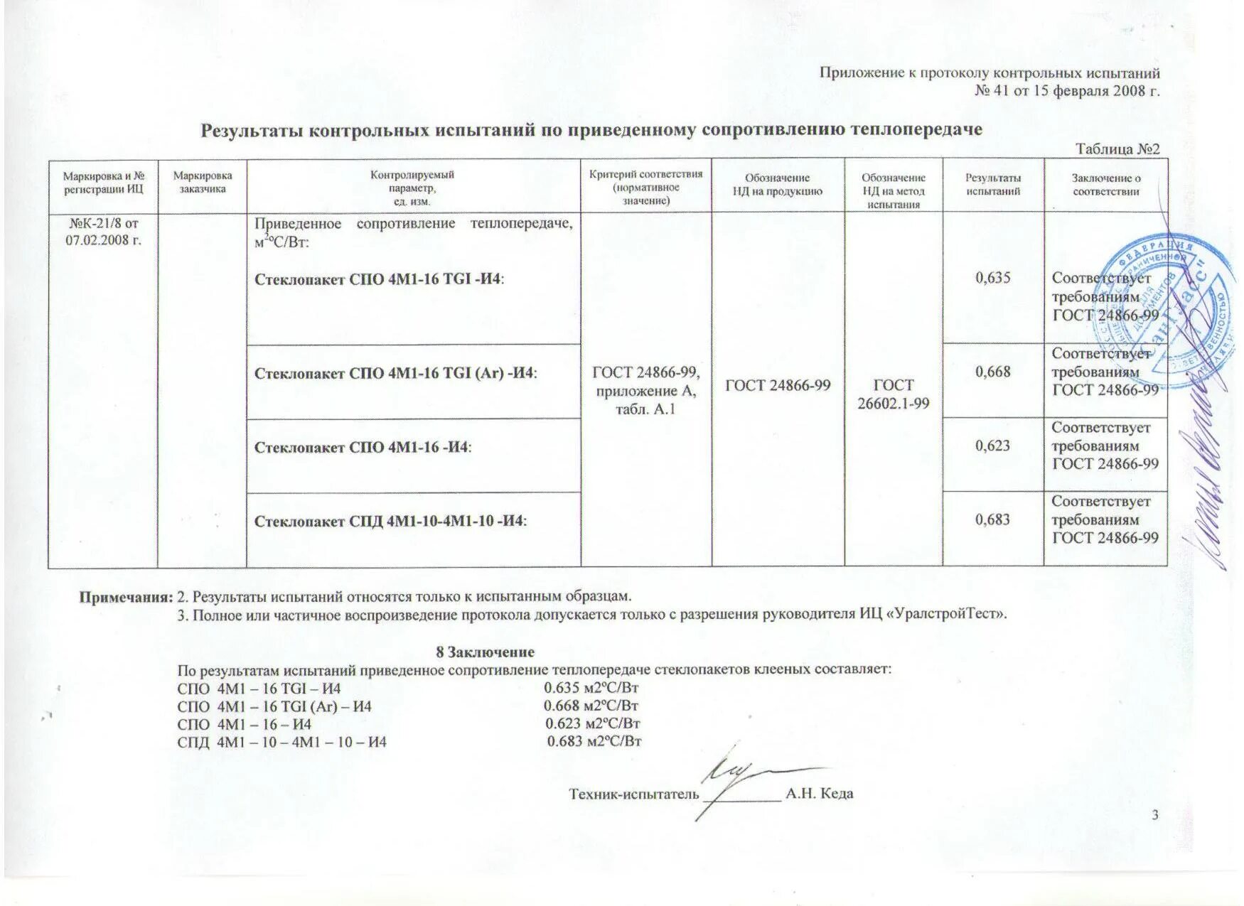 Сертификация протокол. Протокол испытания по стеклопакетам. Протокол испытаний окна ПВХ. Протокол испытаний клея Сика фаст 265. 4м1-12-4м1-12-и4 протокол испытаний.