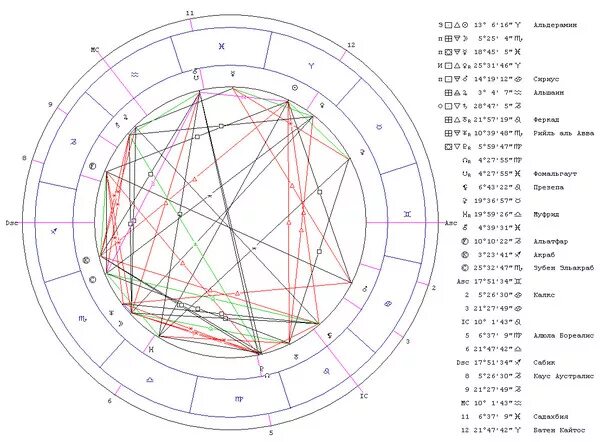 парс фортуны в козероге в 9 доме. колесо фортуны в натальной карте значок. колесо фортуны в натальной карте обозначение. парс фортуны в астрологии. колесо фортуны в натальной карте.