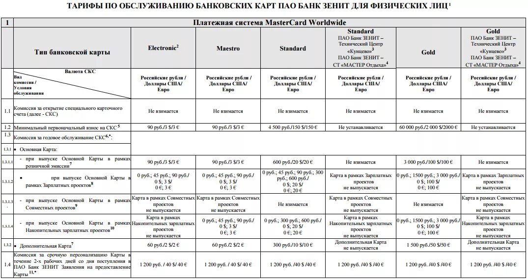 Комиссия за обслуживание карты. Тарифы по обслуживанию банковских карт. Зарплатная карта банк Зенит. Реквизиты карты в банке Зенит.