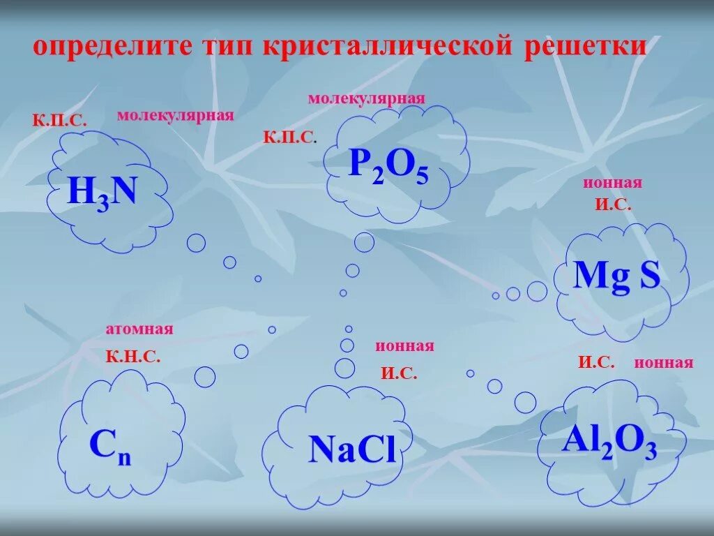 Определи вид химической связи. Типы связей в химии. Виды химической связи. Определить Тип химической связи.