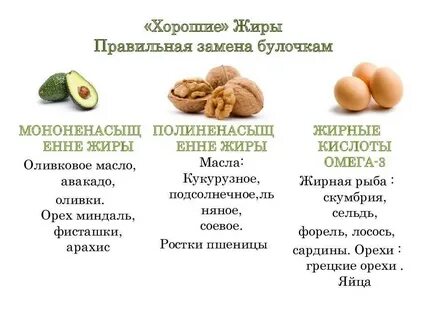 Полезные жиры для кожи