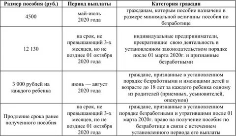 Какая выплата положена в центре занятости