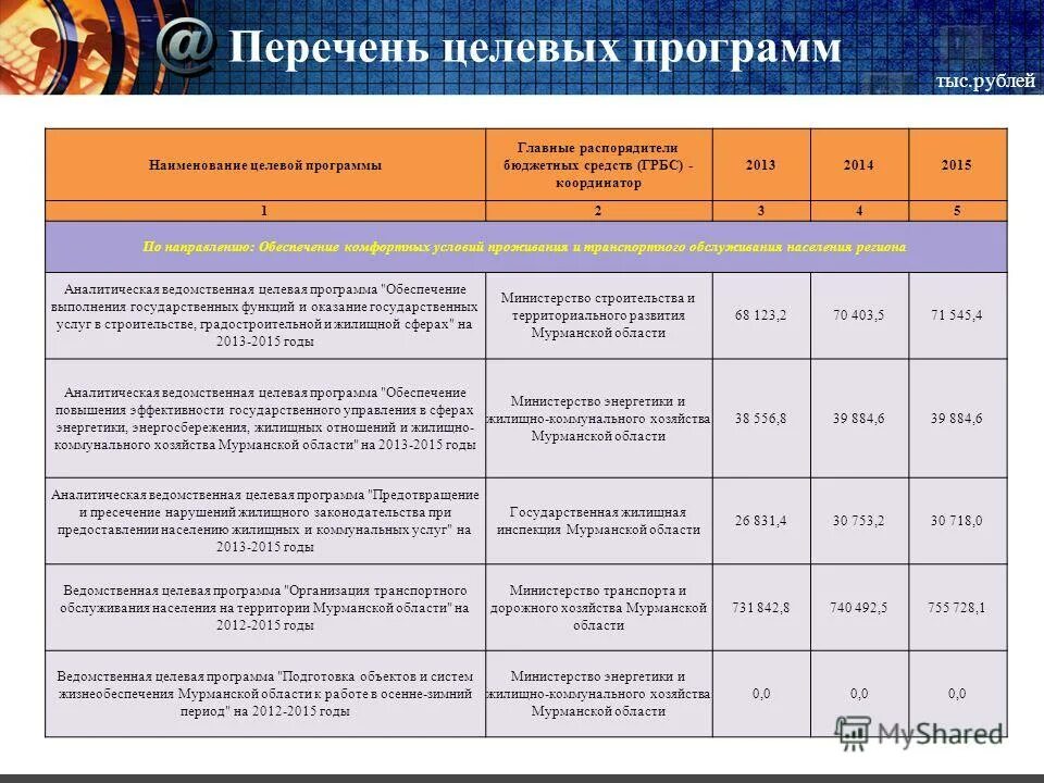 Показатели эффективности энергоресурсов. Расчет целевой программы. Целевые индикаторы и показатели программы это. Целевые показатели здравоохранения. Расчет целевой программы.