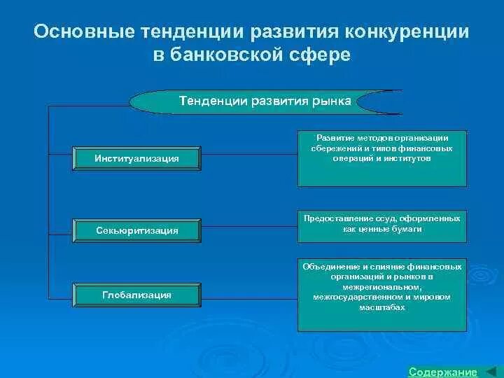 Основные направления развития конкуренции