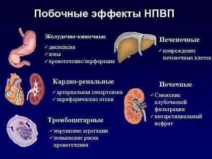 Побочные эффекты желудка