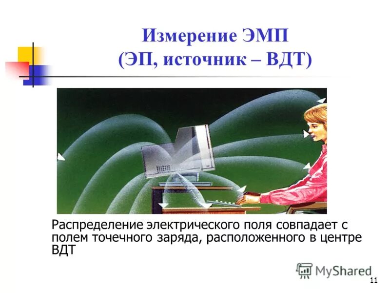 11 измерений какие