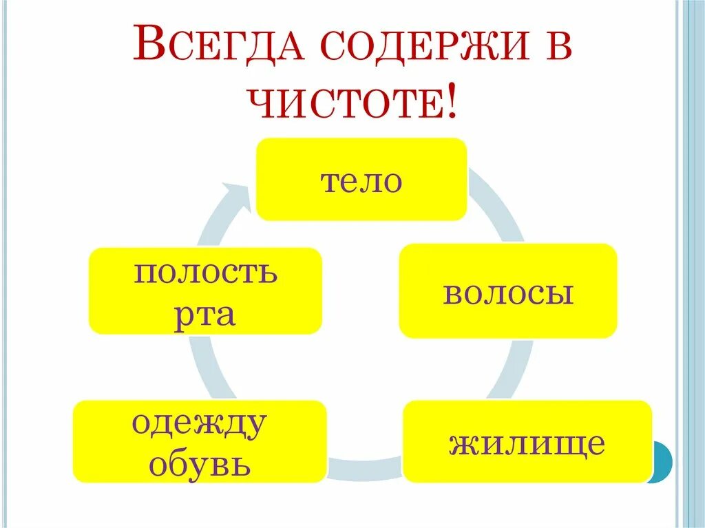 Содержи одежду в чистоте. Всегда содержи в чистоте. Содержи в чистоте своё тело, одежду, жилище. Чистота тела.