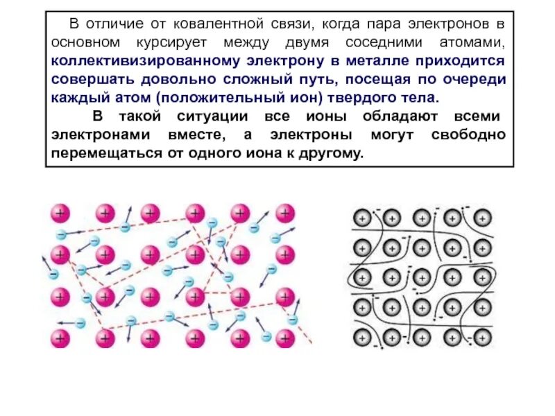 Связь атомов металла электрон. Металлическая связь схема. Ковалентная металлическая связь. Металлическая связь алюминия. Металлическая связь алюминия схема.