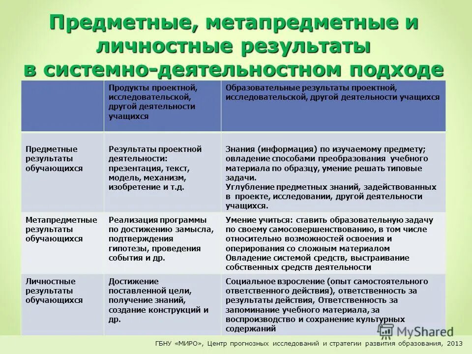 Повышение образовательных результатов обучающихся