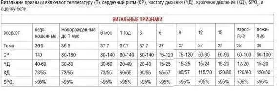 Какая должна быть температура тела у ребенка. Температура тела у 1 месячного ребенка норма таблица. Нормальная температура у грудничка 2 месяца. Какая нормальная температура у грудничка в 1 месяц. Какая нормальная температура у грудничка в 2 месяца.