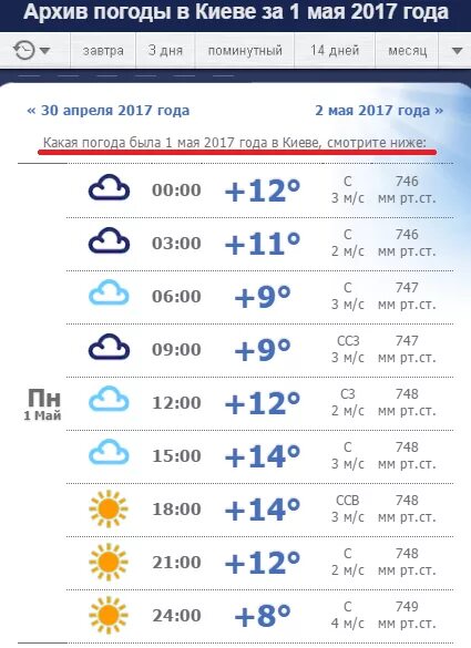 Погода в Киеве. Погода в Киеве сегодня. Погода в Киеве на завтра. Погода в Киеве на неделю.