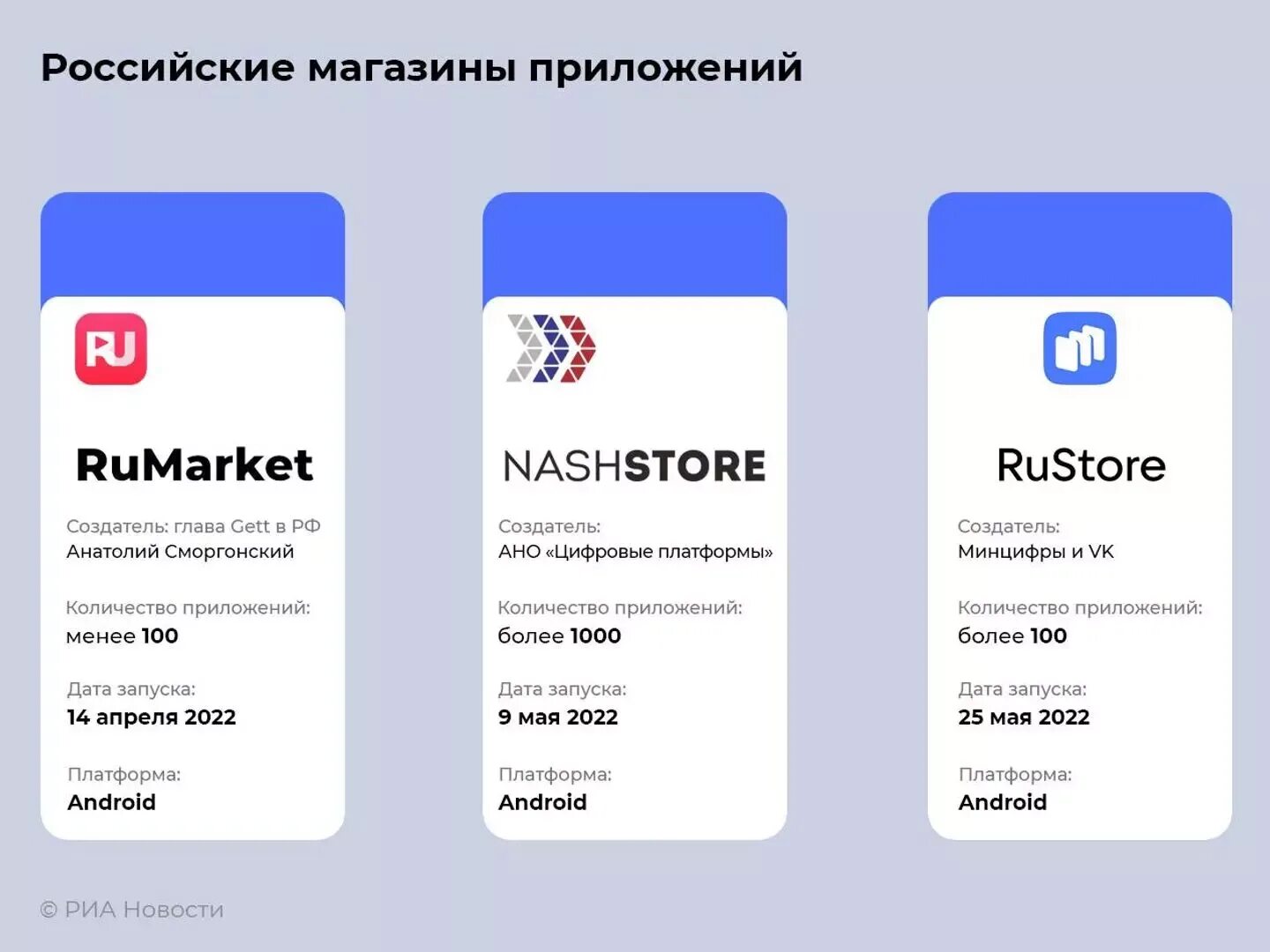Установить приложение русторы