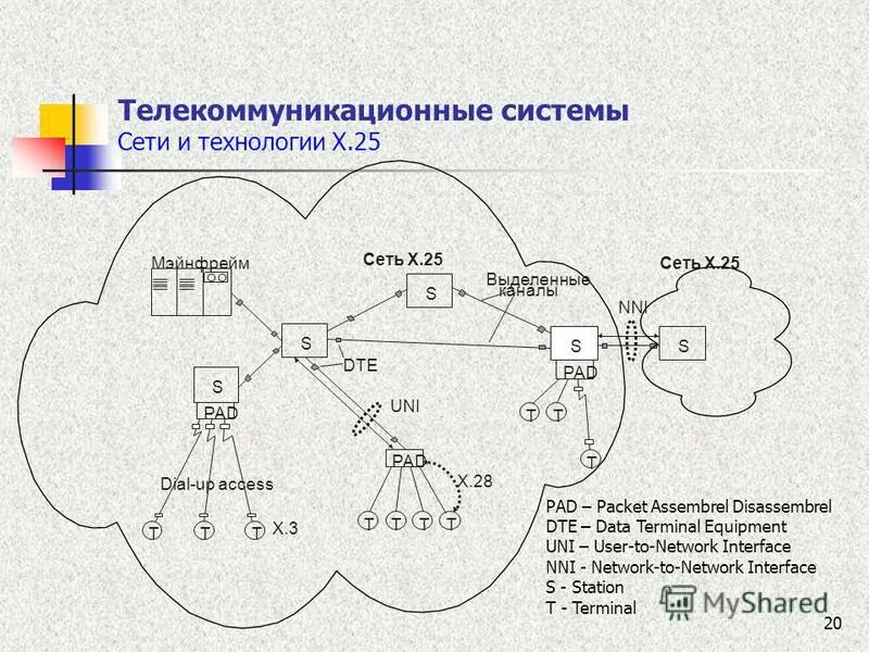 Телекоммуникационные сети. Телекоммуникационные системы и сети. Схема телекоммуникационной системы. Система сетевых телекоммуникаций.