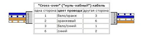 Подключение интернета 4 жилами