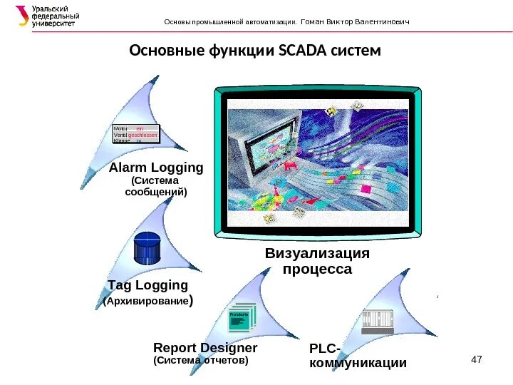 Функции scada. Функции scada систем. функции скада системы. основные подсистемы scada систем.. основные функции scada-программ..