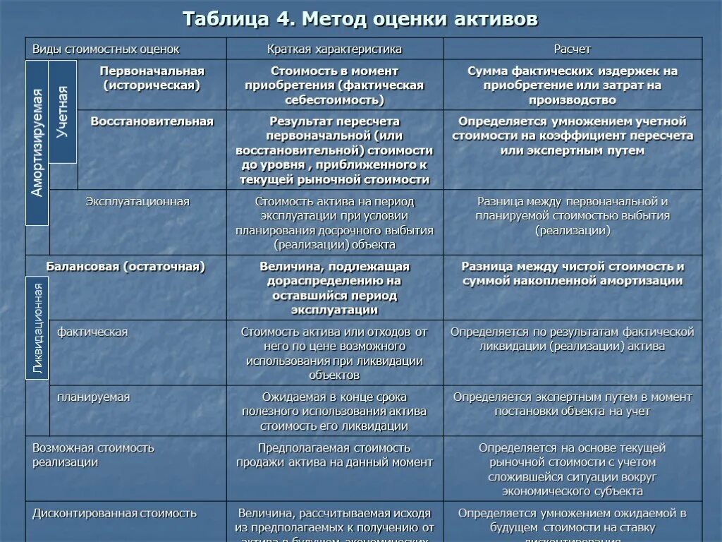 Славянофилы и западники таблица