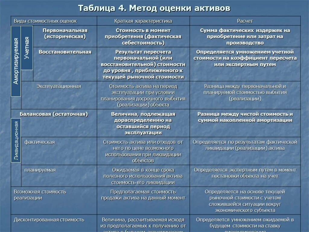 Общественная мысль россии таблица. Представители западников и славянофилов таблица. Таблица Общественное движение славянофилов. Либеральное движение западники и славянофилы таблица. Западники славянофи представители таблица.