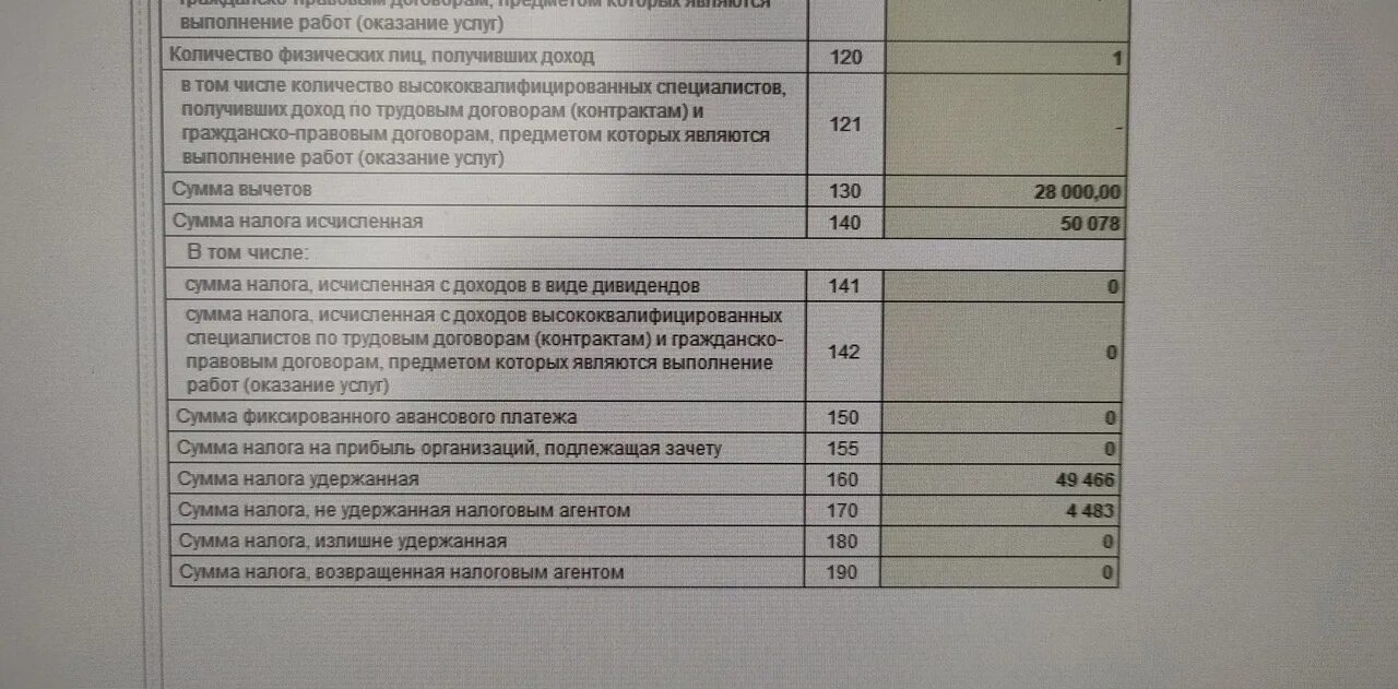 Сумма налога строка 170