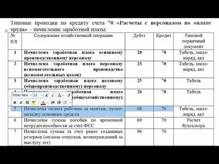 Заработная плата это какой счет