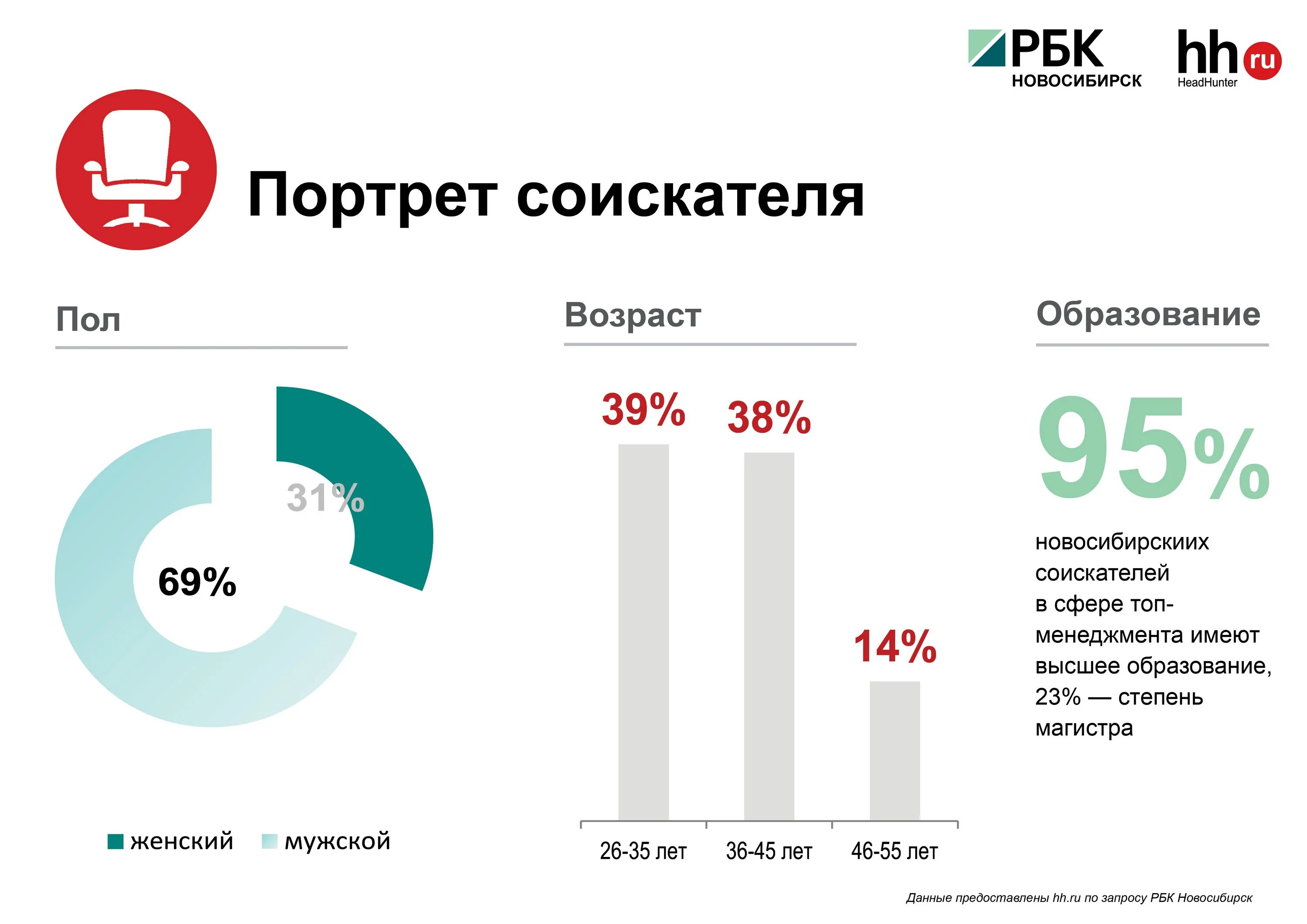 инет новосибирск