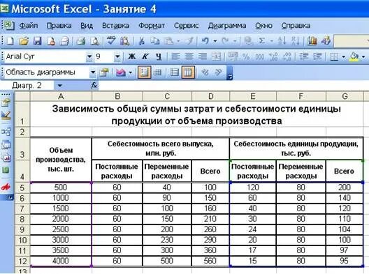 Рассчитать мс. Использование функций в расчётах MS excel. Таблица подсчета. Excel таблица подсчет суммы. Таблица эксель связиста.