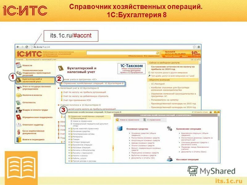 Основные операции 1с. Справочник хозяйственных операций 1с Бухгалтерия 8.3. Хозяйственные операции в 1с. Информационная система 1с:ИТС. Система 1с ИТС что это.