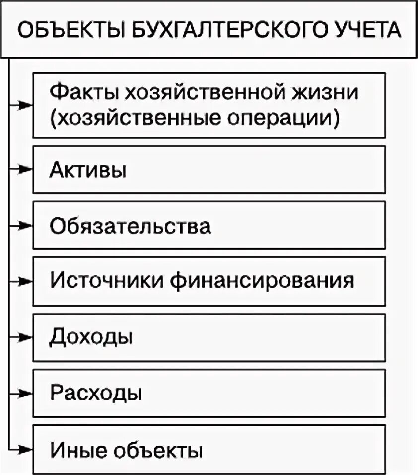Объектами бухгалтерского учета на предприятии являются. Информационные технологии в бухгалтерском учете. Перечислите задачи бухгалтерского учета. Сфера деятельности бухгалтера. Финансовый учет презентация.