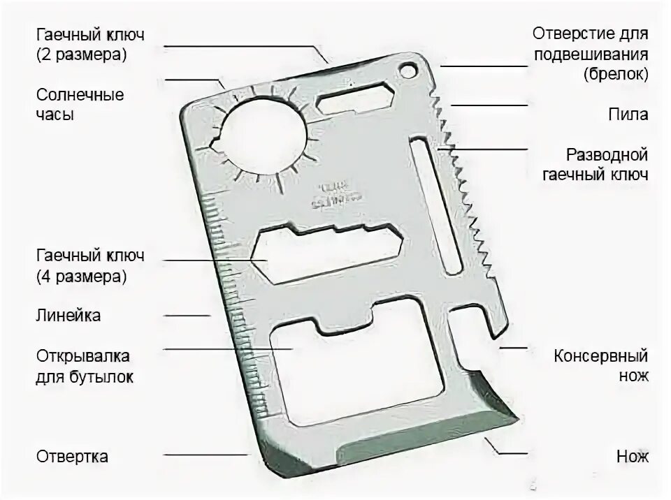 Wrench перевод. Карточка железная мультитул. Мультитул 11 в 1. Мультитул кредитки чертеж. Ключ бабочка мультитул.