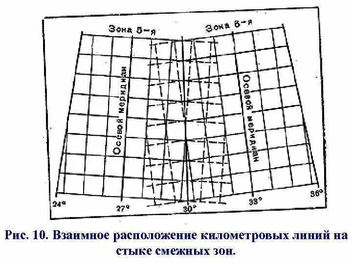 Дополнительная координатная сетка. Километровая координатная сетка. Километровая сетка на карте. Километровая сетка листа карты.